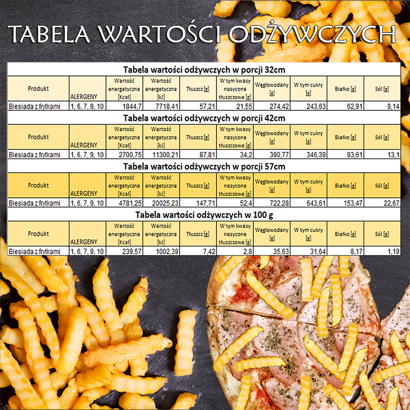 Biesiada z frytami - tabela wartości odżczych